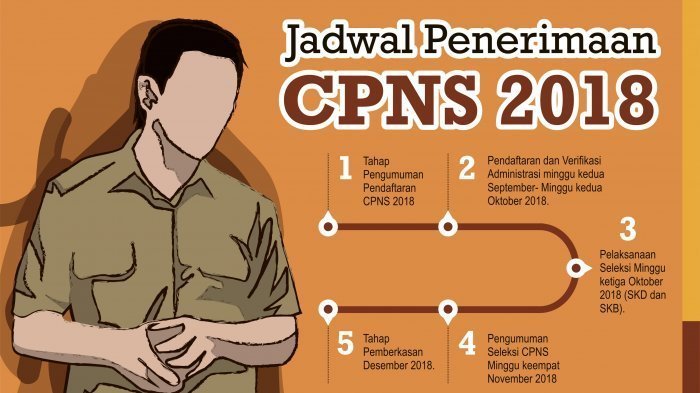 Hari Ini Persyaratan CPNS Bisa Dibuka di sscn.bkn.go.id, Pendaftaran Dimulai Besok 